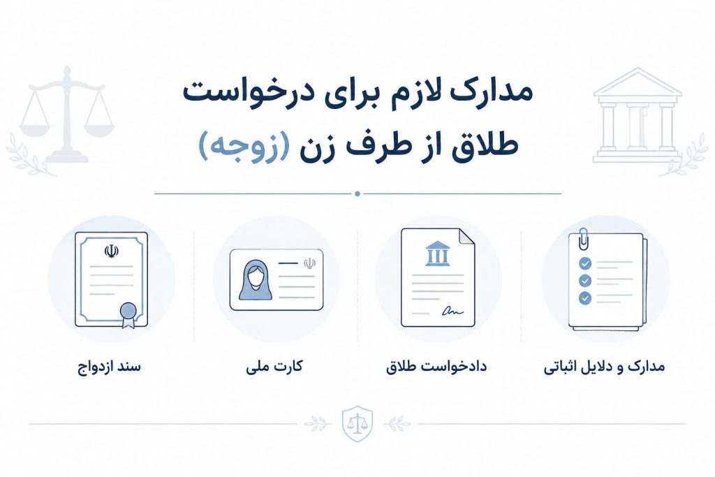 مدارک لازم برای درخواست طلاق از طرف زن (زوجه) در سال ۱۴۰۵